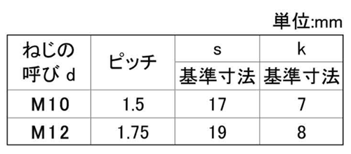 鉄 六角ボルト(全ねじ)(輸入品・ドブ鍍金) 製品規格