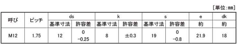 鋼 強度区分8.8 六角ボルト(全ねじ)(協栄製) 製品規格