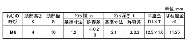 黄銅 六角頭(-)グリーンボルトセムス I＝3 (バネ座+ISO平座 組込)(ナツハラ) 製品規格