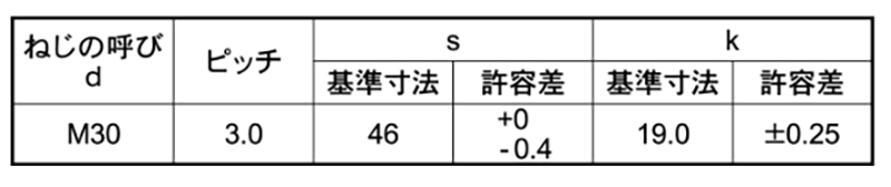  製品規格