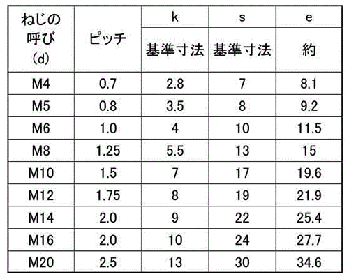 ステンレス 六角ボルト(全ねじ)(左ねじ) 製品規格
