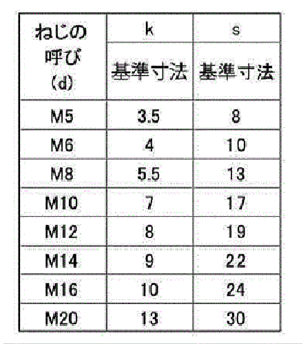 商品の詳細 (サイズ一覧) | 「ステンレス 六角ボルト」商品の選択