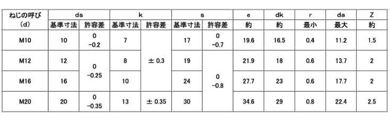 ステンレス 高強度A2-70 六角ボルト(半ねじ)(日本鋲螺品) 製品規格