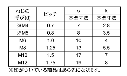 ステンレス 六角ボルト(全ねじ)(ジェイファスナー製) 製品規格