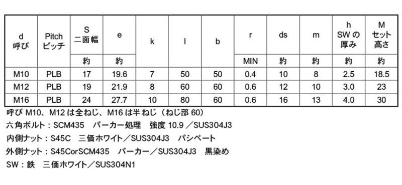 ステンレス PLB (パーフェクトロックボルト)六角ボルト ナット付（全ねじ)(緩み止め) 製品規格