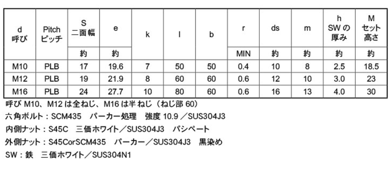 ステンレス PLB (パーフェクトロックボルト)六角ボルト ナット付（半ねじ)(緩み止め) 製品規格