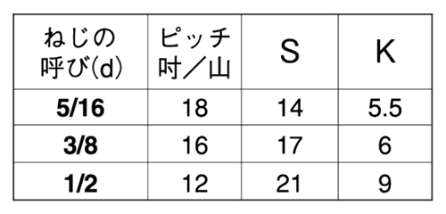 ステンレス 六角ボルト(全ねじ)(インチ・ウイット)(他国・輸入品) 製品規格
