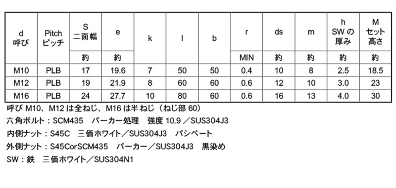 鋼 SCM435(クロモリ) PLB (パーフェクトロックボルト)六角ボルト ナット付（全ねじ)(緩み止め) 製品規格