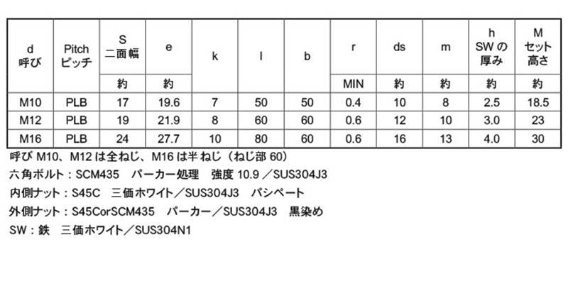 鋼 SCM435(クロモリ) PLB (パーフェクトロックボルト)六角ボルト ナット付（半ねじ)(緩み止め) 製品規格