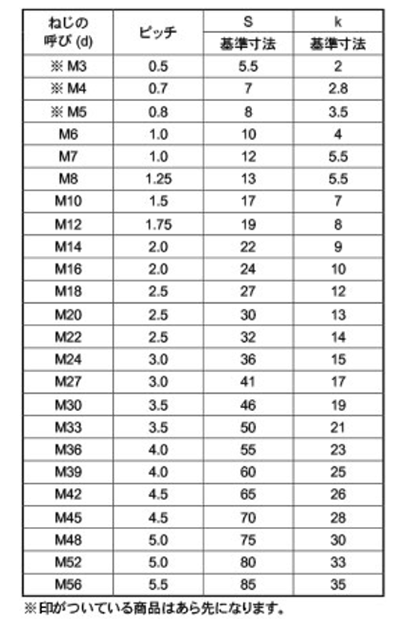 ステン　６カクＢＴ（ゼン 材質(ステンレス) 規格(12X160) 入数(30)  - 1