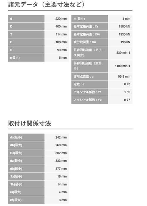 KOYO ベアリング 32000番台(単列円すいころ軸受) 製品規格