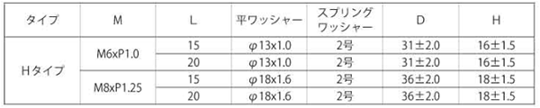 鉄 冷間蝶ボルト(2種)(Hタイプ)(座金組込みP＝3) 製品規格