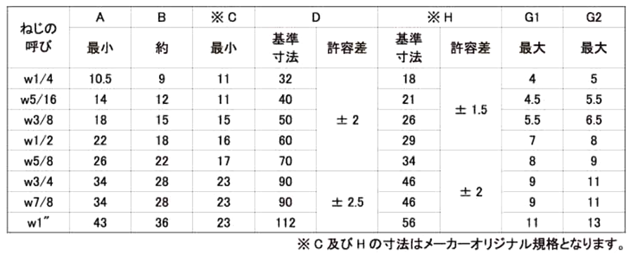 鉄 冷間蝶ボルト(1種)(インチ・ウイット) 製品規格
