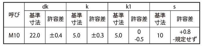 鉄 角根丸頭ボルト(A形1種)(細目)(全ねじ)(ミリネジ) 製品規格
