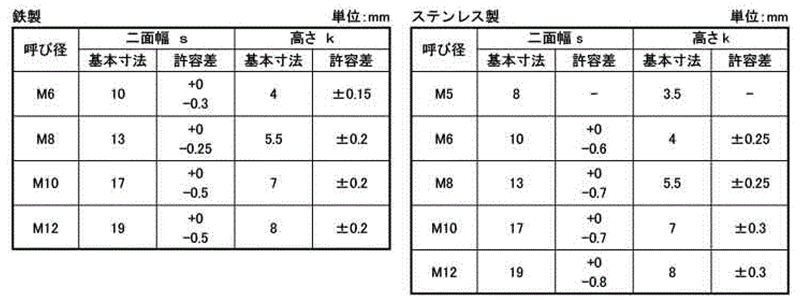 鉄 四角ボルト(全ねじ)(JIS規格品) 製品規格