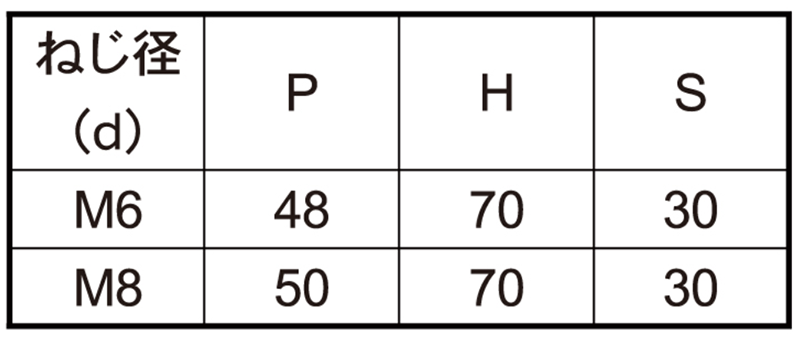 鉄 コの字ボルト(角パイプ用)(ロ40X40) 製品規格