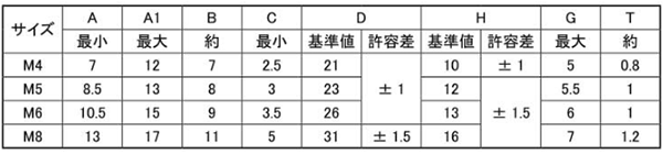 鉄 プレス蝶ボルト(3種)(三星製) 製品規格
