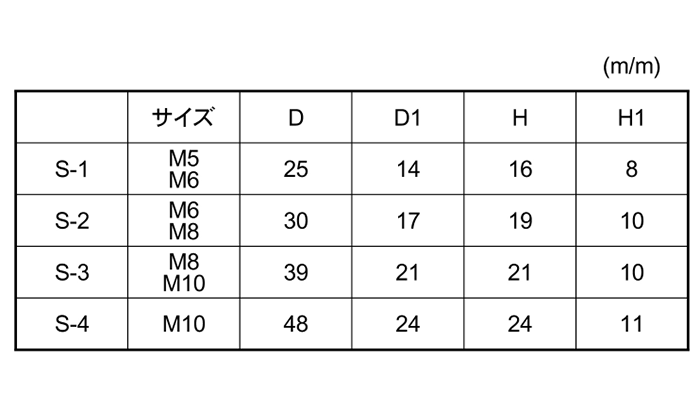 鉄 グリップボルトS3 (黒樹脂)三角形 ねじ部鉄 (大丸鋲螺) 製品規格