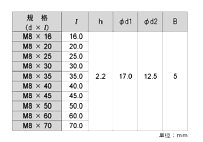 鉄 六角コインボルトJCB(六角穴)(-)(全ねじ) 製品規格
