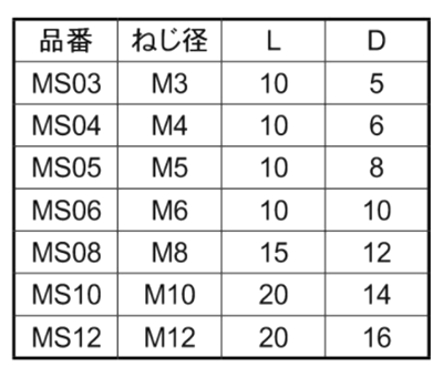 鉄 アイボルト(ミリネジ)(岩田製作所)マスキング用(MS) 製品規格