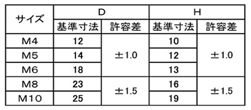 鉄 ウチワボルト(つまみねじ)(三星製) 製品規格