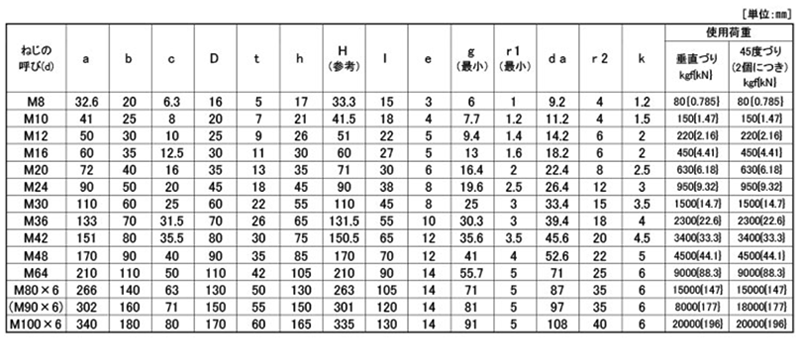 鉄 アイボルト(ミリネジ) (静香産業) 製品規格