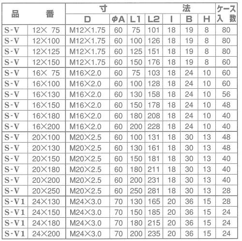 鉄 アジャスト調整レベルボルト(重量物用)(ドーム型) 製品規格