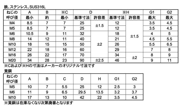 黄銅 蝶ボルト(1種) 製品規格