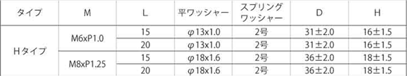 ステンレス 冷間蝶ボルト(2種)(Hタイプ)セムス P＝3 (バネ座+JIS平座 組込) 製品規格