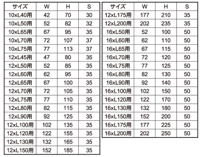 ステンレス Vボルト (三角ボルト/Lアングル用) 製品規格