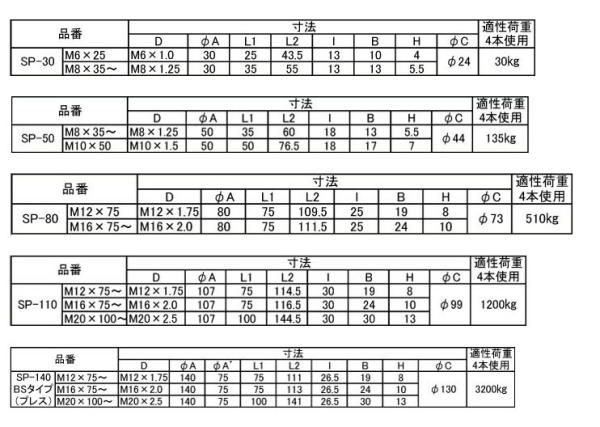 ステンレス アジャスト調整レベルボルト 耐震 SPシリーズ 製品規格