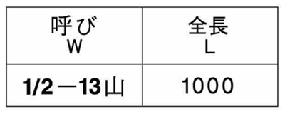 鉄 メーター寸 切 x 1m (UNCユニファイ並目ねじ)(*) 製品規格