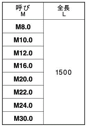 鉄 メーター寸切 (ミリネジ) (1.5m)(*) 製品規格