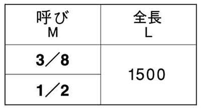 鉄 メーター寸切 (インチ・ウイット) (1.5m)(*) 製品規格