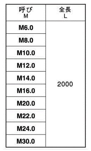 鉄 メーター寸切 (ミリネジ) (2m)(*) 製品規格