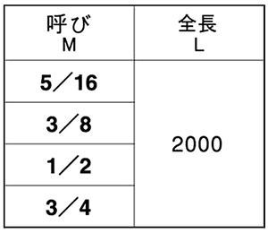 鉄 メーター寸切 (インチ・ウイット) (2m)(*) 製品規格