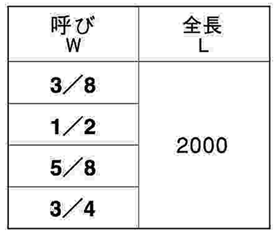 鉄 メーター寸切 左ねじ (インチ・ウイット) (2m)(*) 製品規格