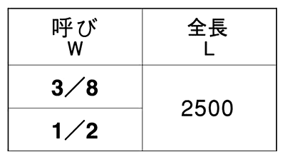 鉄 メーター寸切 (インチ・ウイット) (2.5m)(*) 製品規格