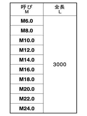 鉄 メーター寸切 (ミリネジ) (3m)(*) 製品規格