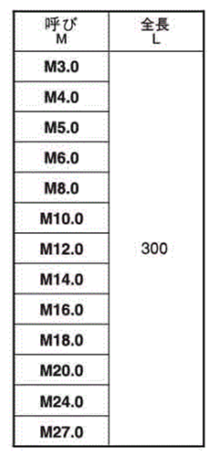 黄銅(カドミレス) 定尺寸切 (ミリネジ) 長さ300mm品 製品規格
