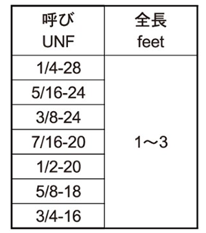 ステンレス フィート寸切 (UNF ユニファイ細目ねじ)(*) 製品規格