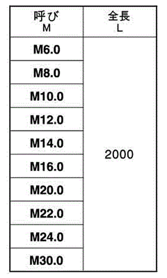 ステンレス メーター寸切(ミリネジ) (2m)(*) 製品規格
