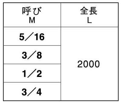 ステンレス メーター寸切 (インチ・ウイット) (2m)(*) 製品規格