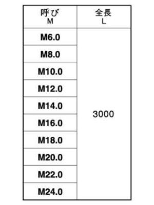 ステンレス メーター寸切 (ミリネジ) (3m)(*直) 製品規格