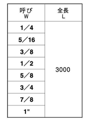 ステンレス メーター寸切 (インチ・ウイット) (3m)(*) 製品規格