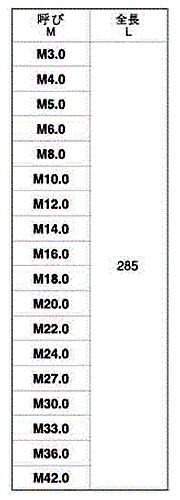 鋼 S45C 定尺寸切 (ミリネジ) 長さ285mm品 製品規格