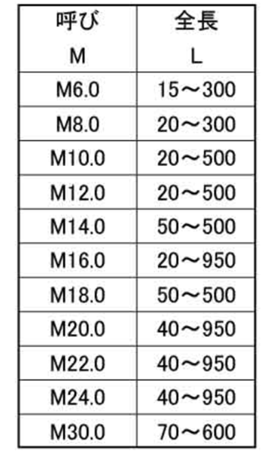 鋼 S45C 寸切 平先 (ミリネジ)(定尺以外の長さ品) 製品規格