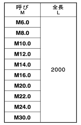 鋼 S45C(R) メーター寸切 (ミリネジ) (2m)(*) 製品規格