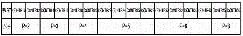 鋼 S45C 30度 台形ねじ(TR)(左ねじ) 500L (*) 製品規格