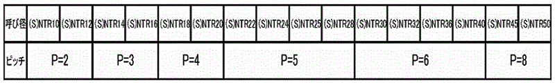 鋼 S45C 30度 台形ねじ(TR)(左ねじ) 1000L (*) 製品規格